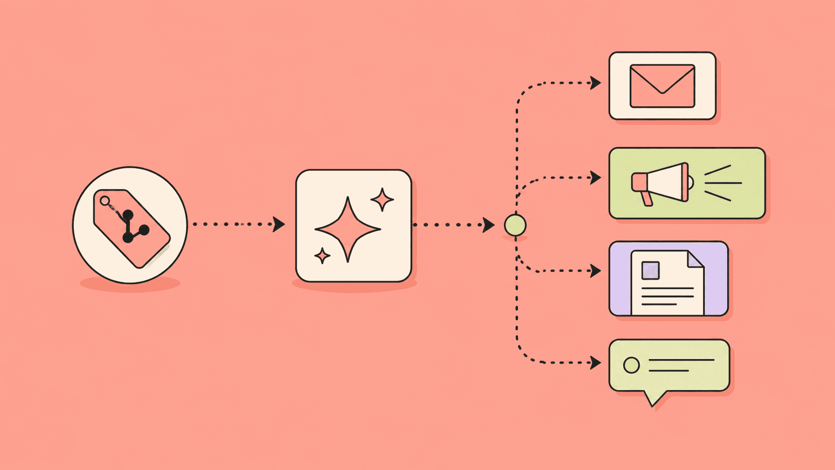 Release tag flowing through AI into email, announcement, docs, and changelog outputs
